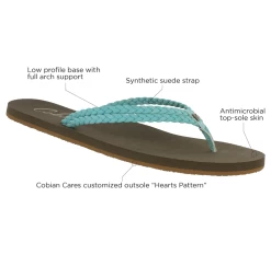 Cobian Turquoise Leucadia Women's Sandals LEC17-TURQUOISE -Vogue Shoes lec17 turquoise 2